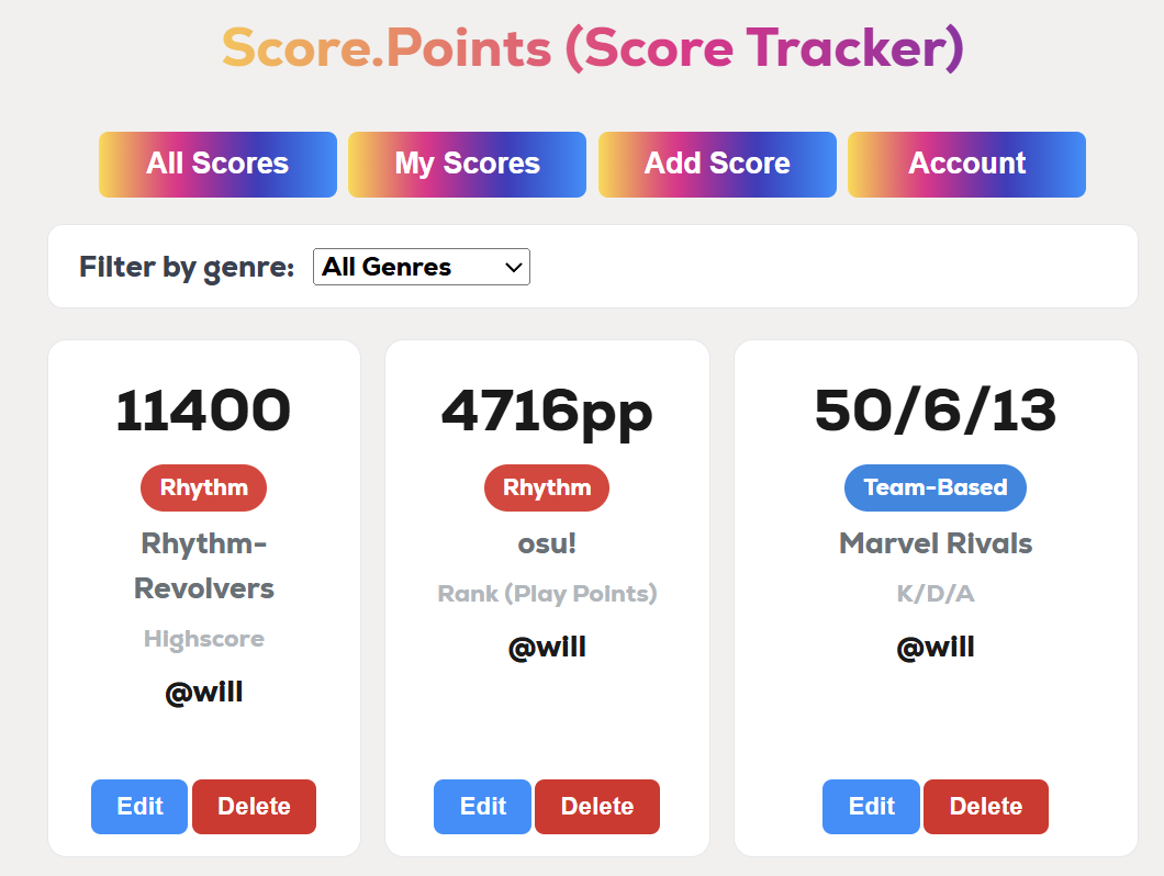 Example of Score.Points, showing user-added scores in several games.